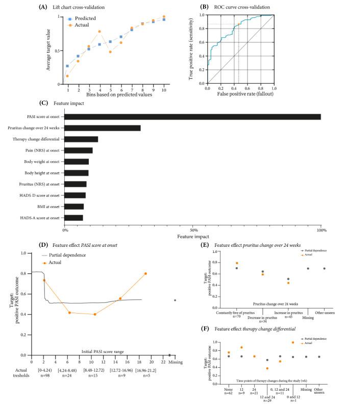 https://cdn.ncbi.nlm.nih.gov/pmc/blobs/5b3a/11240079/6ad62db36185/formative_v8i1e55855_fig3.jpg
