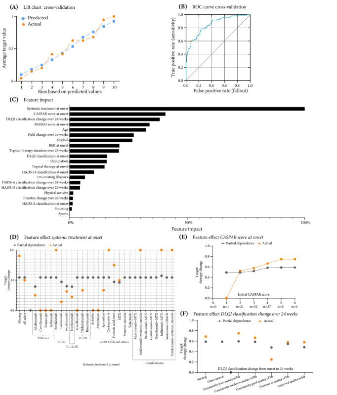 https://cdn.ncbi.nlm.nih.gov/pmc/blobs/5b3a/11240079/ca7adf1fca5b/formative_v8i1e55855_fig1.jpg