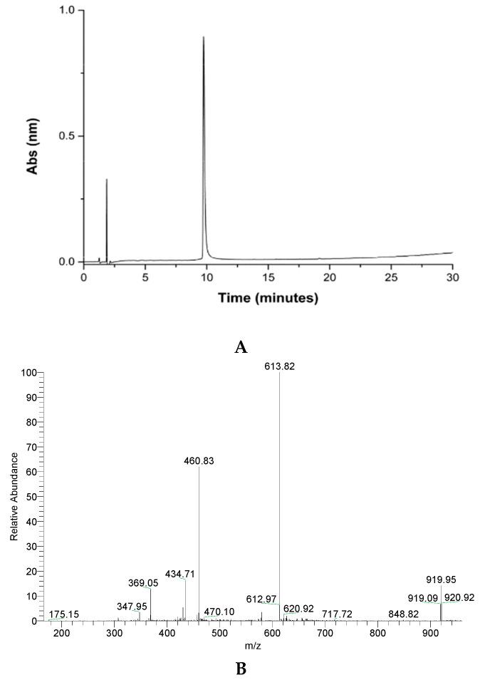 https://cdn.ncbi.nlm.nih.gov/pmc/blobs/5b3b/11768059/efc00c5c4e9e/molecules-30-00264-g002.jpg
