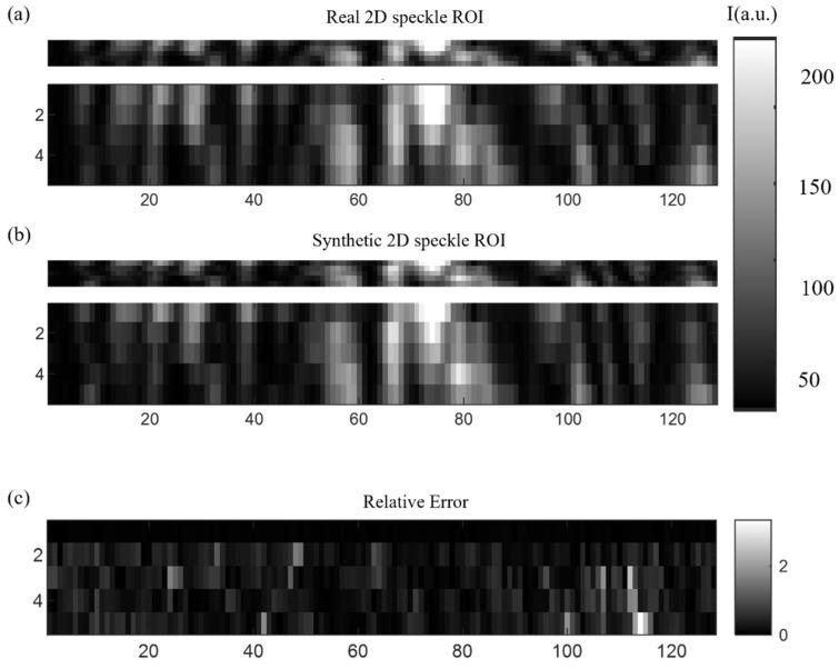https://cdn.ncbi.nlm.nih.gov/pmc/blobs/5b40/11174428/337e513c13bd/sensors-24-03293-g007.jpg