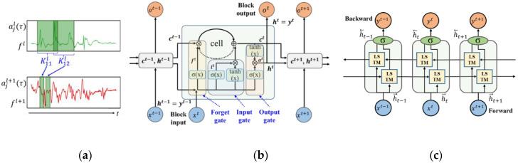 https://cdn.ncbi.nlm.nih.gov/pmc/blobs/5b41/7699375/7a046c92b838/sensors-20-06626-g001.jpg