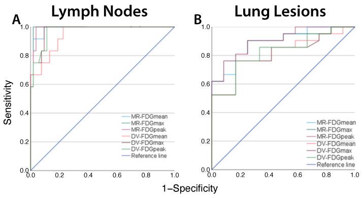 https://cdn.ncbi.nlm.nih.gov/pmc/blobs/5b6c/12249058/3a1f61206888/diagnostics-15-01719-g005.jpg