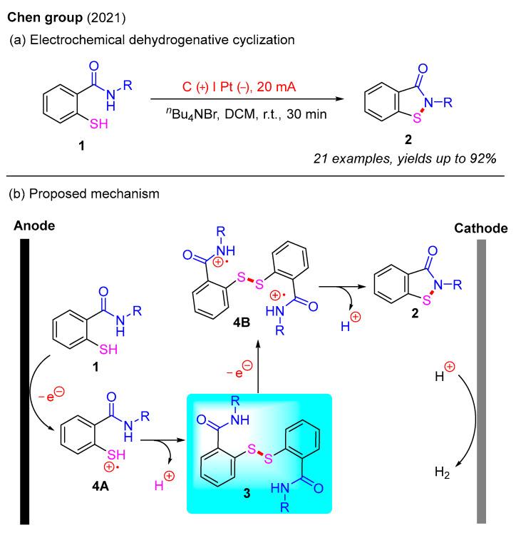 https://cdn.ncbi.nlm.nih.gov/pmc/blobs/5b83/12114103/2fcdbe4cf8e7/molecules-30-02099-sch004.jpg