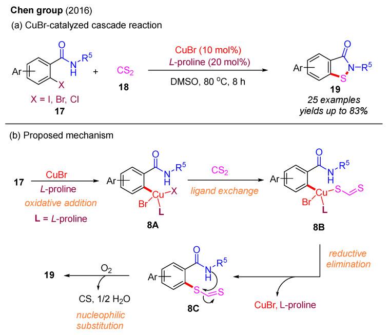 https://cdn.ncbi.nlm.nih.gov/pmc/blobs/5b83/12114103/473ae85c777e/molecules-30-02099-sch009.jpg