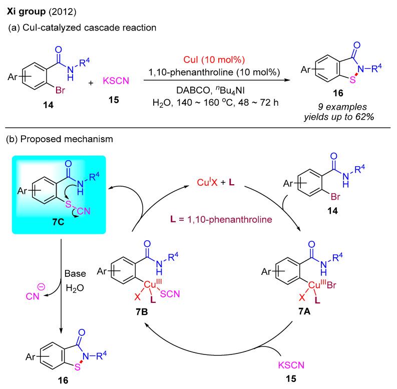 https://cdn.ncbi.nlm.nih.gov/pmc/blobs/5b83/12114103/524ce47a94e0/molecules-30-02099-sch008.jpg