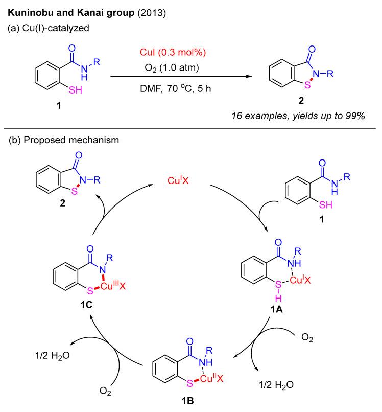 https://cdn.ncbi.nlm.nih.gov/pmc/blobs/5b83/12114103/7ca2a163ed7b/molecules-30-02099-sch001.jpg