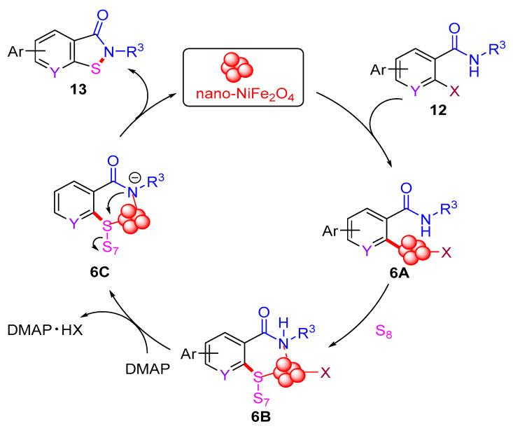 https://cdn.ncbi.nlm.nih.gov/pmc/blobs/5b83/12114103/d4fe4ff79ba2/molecules-30-02099-sch007.jpg
