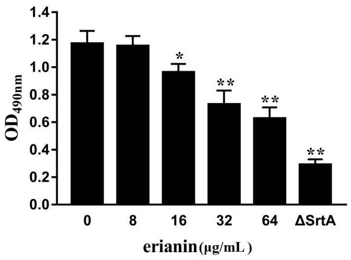 https://cdn.ncbi.nlm.nih.gov/pmc/blobs/5bb3/6215257/0797cac4c63f/toxins-10-00385-g005.jpg