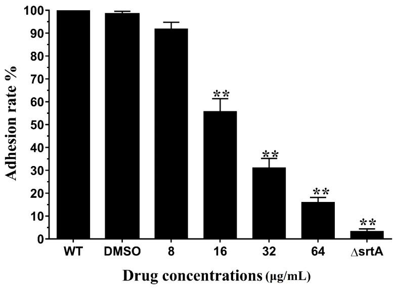 https://cdn.ncbi.nlm.nih.gov/pmc/blobs/5bb3/6215257/b711f95ec4f1/toxins-10-00385-g004.jpg