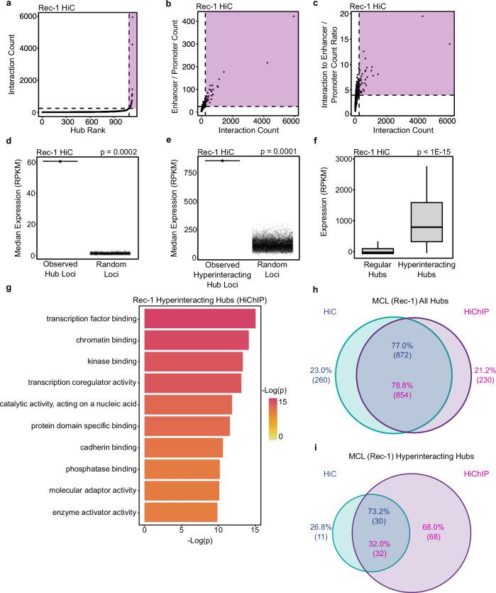 https://cdn.ncbi.nlm.nih.gov/pmc/blobs/5bc7/11401928/c718333415f7/41467_2024_52375_Fig3_HTML.jpg