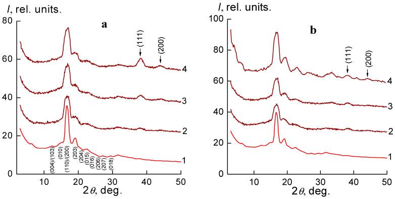 https://cdn.ncbi.nlm.nih.gov/pmc/blobs/5bd4/9227702/1638c9218d31/molecules-27-03769-g001.jpg