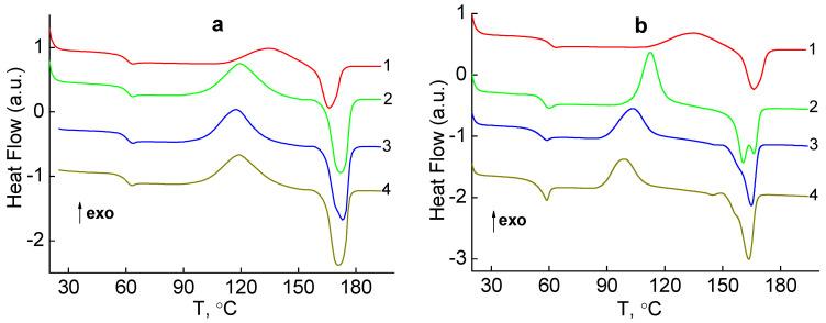 https://cdn.ncbi.nlm.nih.gov/pmc/blobs/5bd4/9227702/19365800db09/molecules-27-03769-g005.jpg