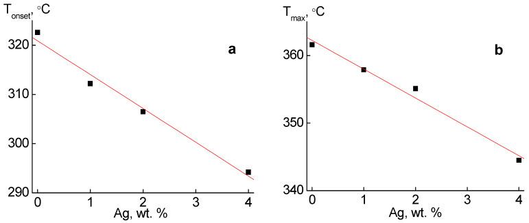 https://cdn.ncbi.nlm.nih.gov/pmc/blobs/5bd4/9227702/3a6ec75eb0ff/molecules-27-03769-g004.jpg
