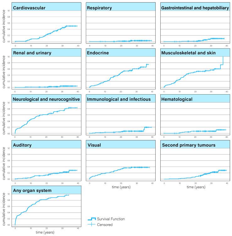 https://cdn.ncbi.nlm.nih.gov/pmc/blobs/5bdc/11853519/4489ba5dae14/cancers-17-00580-g003.jpg