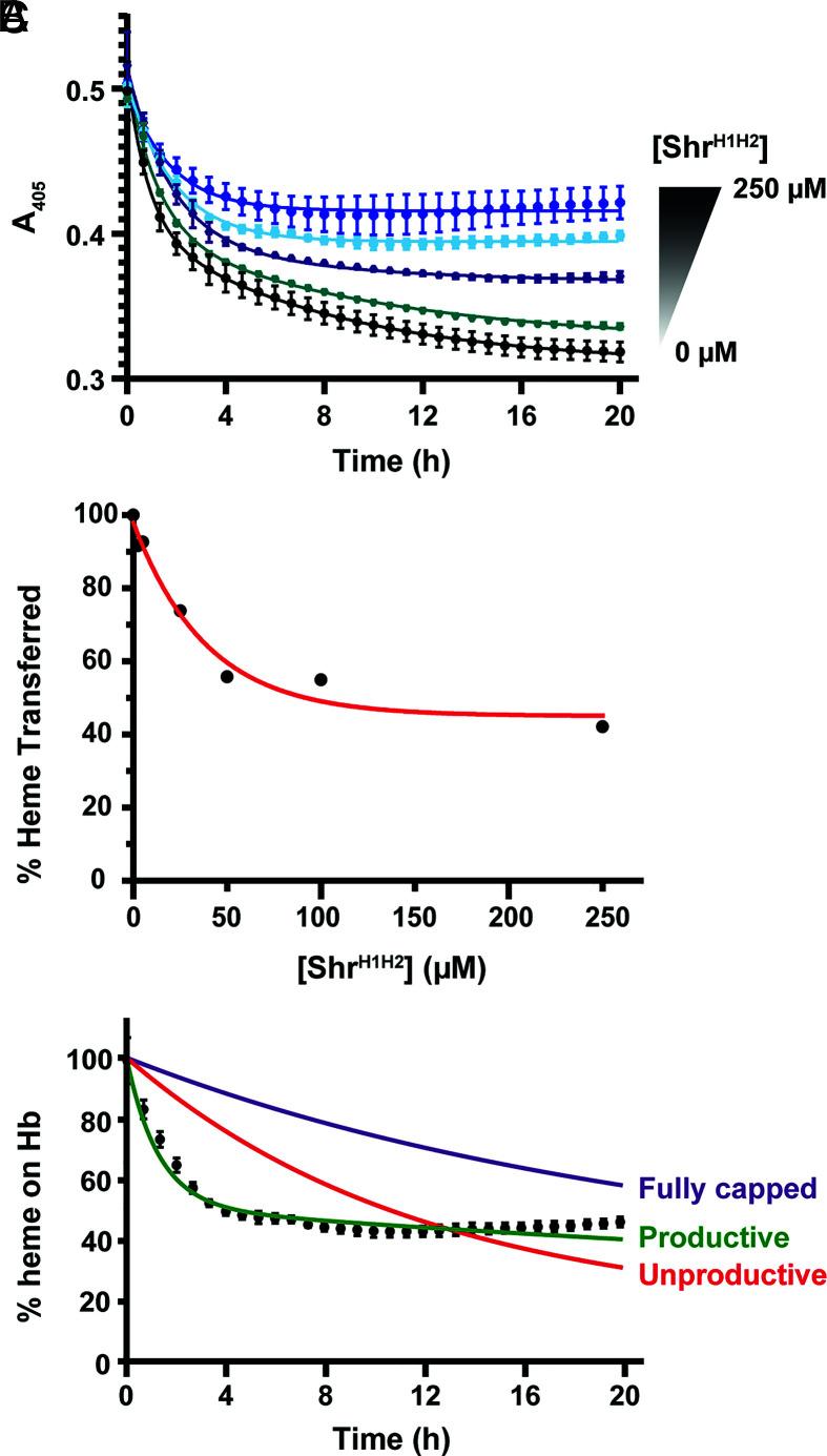 https://cdn.ncbi.nlm.nih.gov/pmc/blobs/5be2/9945957/504c2fa8e0b4/pnas.2211939120fig04.jpg