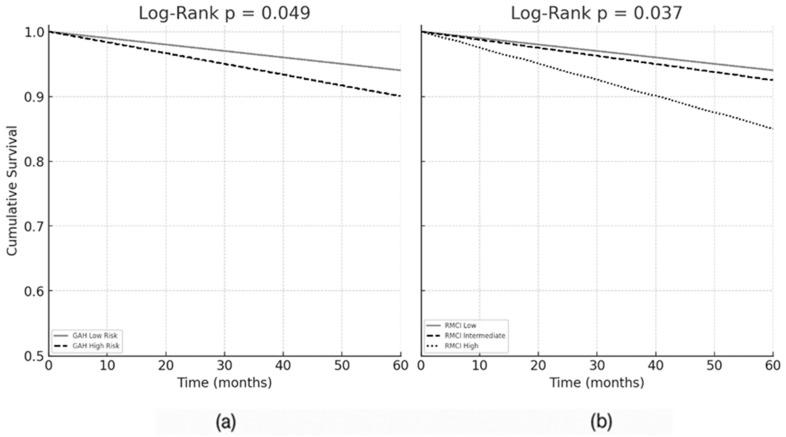 https://cdn.ncbi.nlm.nih.gov/pmc/blobs/5c07/12428207/abf11f704ac5/cancers-17-02904-g003.jpg