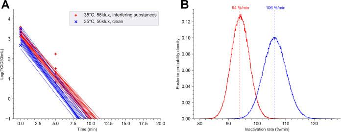 https://cdn.ncbi.nlm.nih.gov/pmc/blobs/5c17/8552605/4ba062d29ed5/spectrum.00333-21-f005.jpg