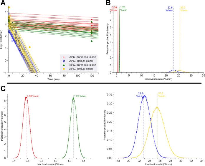 https://cdn.ncbi.nlm.nih.gov/pmc/blobs/5c17/8552605/779b272a34a6/spectrum.00333-21-f002.jpg