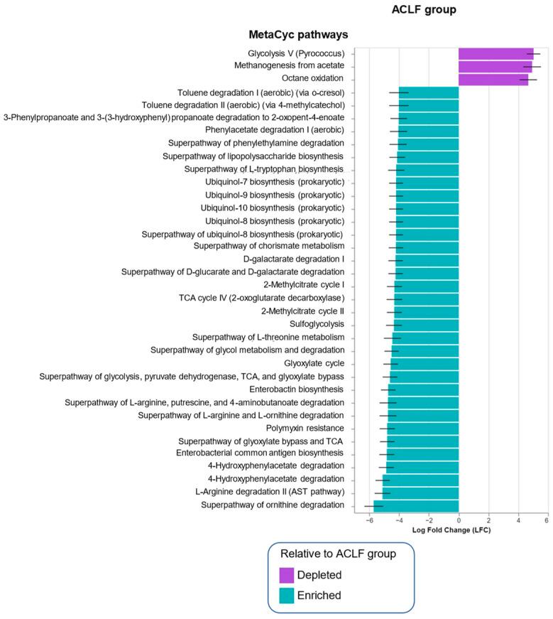 https://cdn.ncbi.nlm.nih.gov/pmc/blobs/5c1b/12113797/cf9642addd66/microorganisms-13-01138-g003.jpg