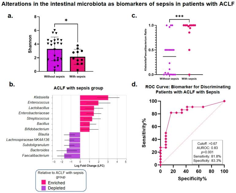 https://cdn.ncbi.nlm.nih.gov/pmc/blobs/5c1b/12113797/ef347bb6accf/microorganisms-13-01138-g004.jpg
