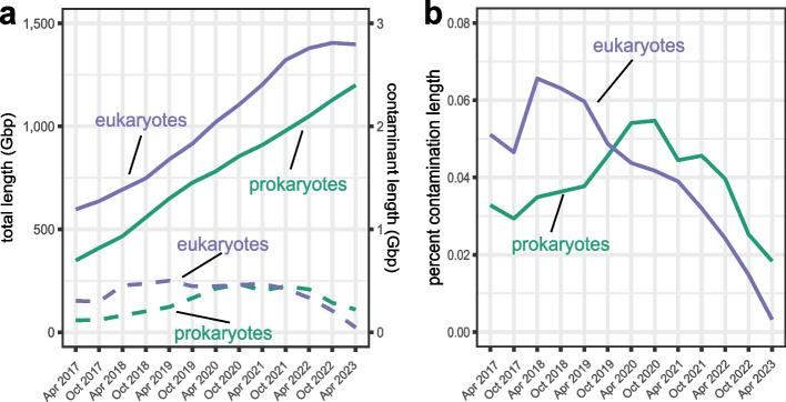 https://cdn.ncbi.nlm.nih.gov/pmc/blobs/5c30/10898089/dfcbb27ace69/13059_2024_3198_Fig4_HTML.jpg