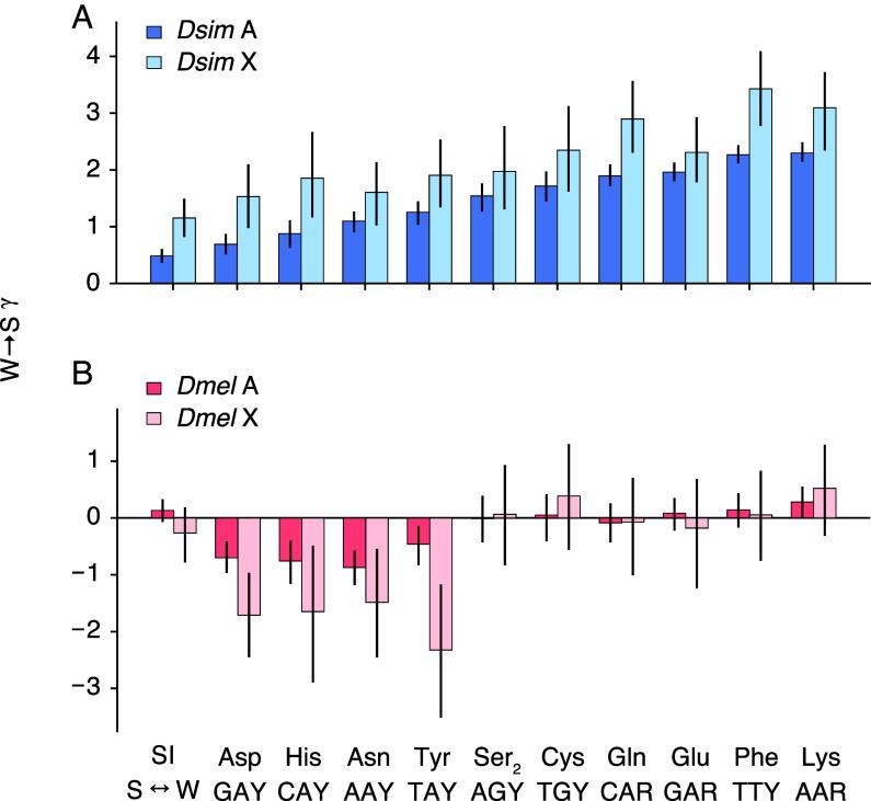 https://cdn.ncbi.nlm.nih.gov/pmc/blobs/5c43/12130887/4ed809963538/pnas.2419696122fig03.jpg