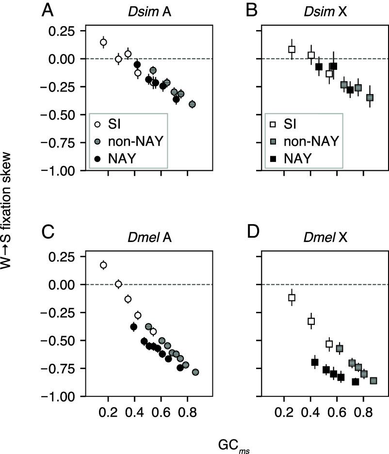 https://cdn.ncbi.nlm.nih.gov/pmc/blobs/5c43/12130887/7c244482fdaf/pnas.2419696122fig04.jpg