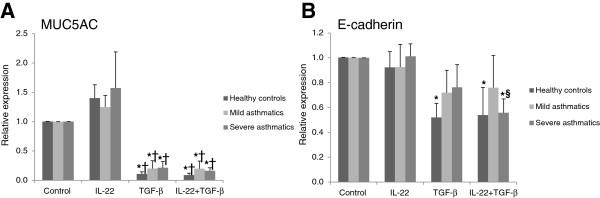 https://cdn.ncbi.nlm.nih.gov/pmc/blobs/5c61/4176096/d1ae7ce781d8/1465-9921-14-118-3.jpg