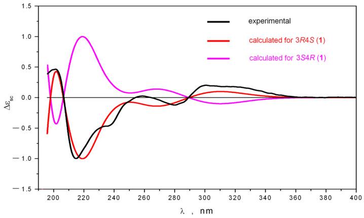 https://cdn.ncbi.nlm.nih.gov/pmc/blobs/5c6e/10056899/25cb31e44dd2/molecules-28-02593-g003.jpg