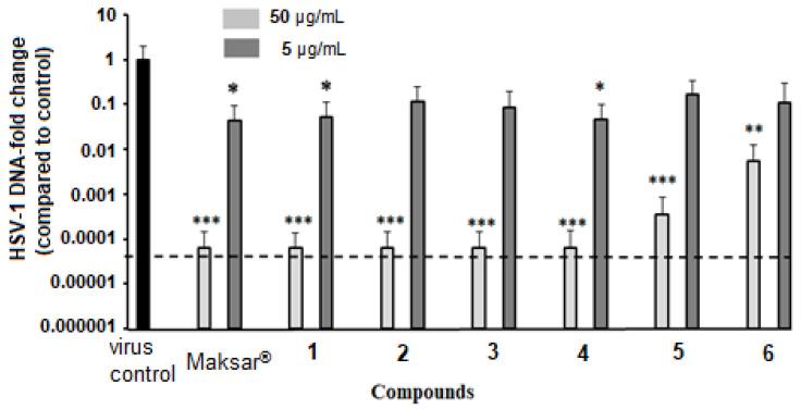 https://cdn.ncbi.nlm.nih.gov/pmc/blobs/5c6e/10056899/5c2435d47de6/molecules-28-02593-g005.jpg