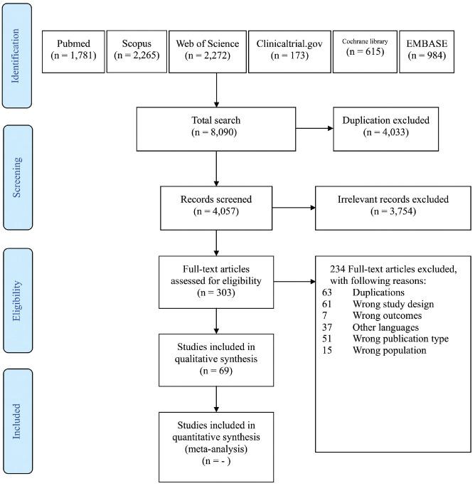 https://cdn.ncbi.nlm.nih.gov/pmc/blobs/5c82/9201324/46b48c3253c2/10.1177_2473974X221105277-fig1.jpg