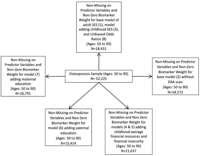 https://cdn.ncbi.nlm.nih.gov/pmc/blobs/5cb3/9932766/489294e5d12d/10.1177_00469580231155719-fig2.jpg