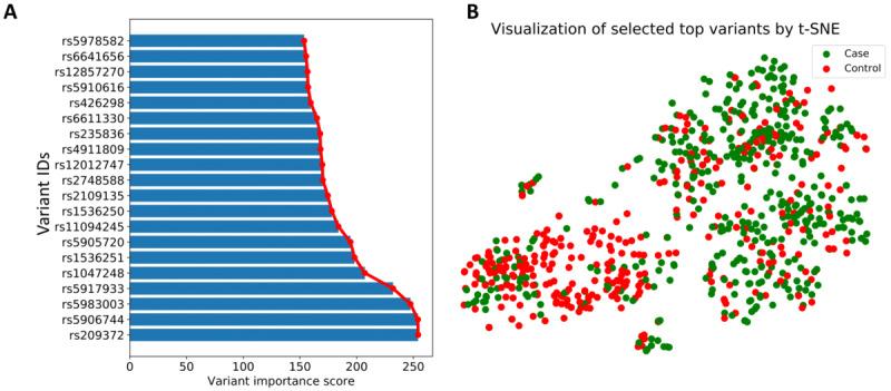 https://cdn.ncbi.nlm.nih.gov/pmc/blobs/5ce5/8060867/374a2e4c338d/medinform_v9i4e24754_fig2.jpg