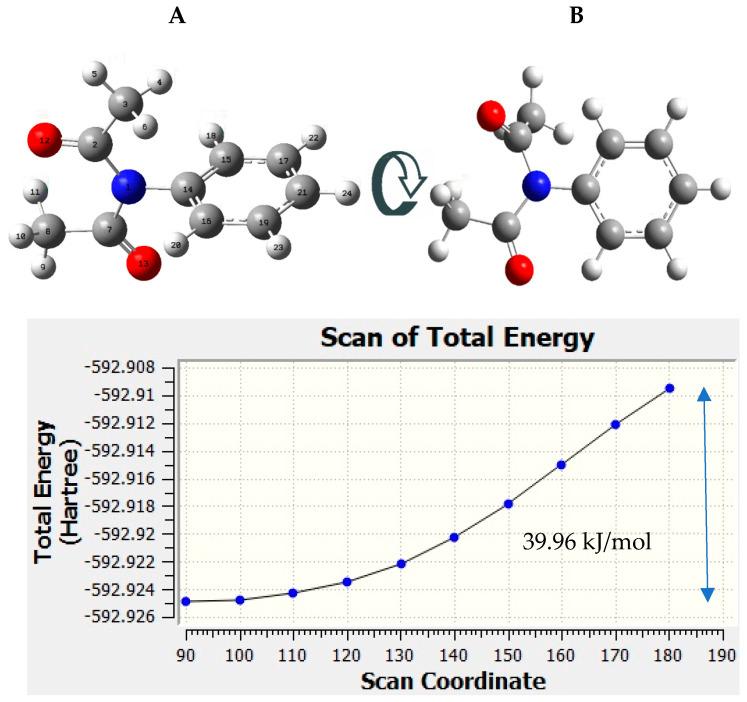 https://cdn.ncbi.nlm.nih.gov/pmc/blobs/5ce6/11356786/ec05d56a2b52/molecules-29-03833-g003.jpg