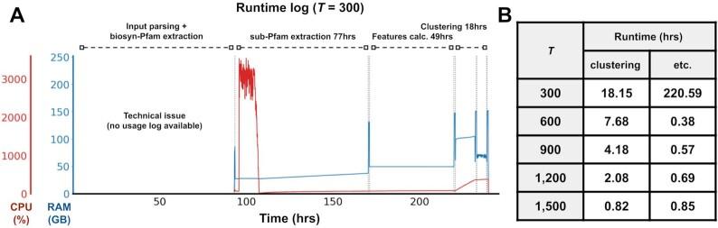 https://cdn.ncbi.nlm.nih.gov/pmc/blobs/5ce6/7804863/55ef058de8ae/giaa154fig5.jpg