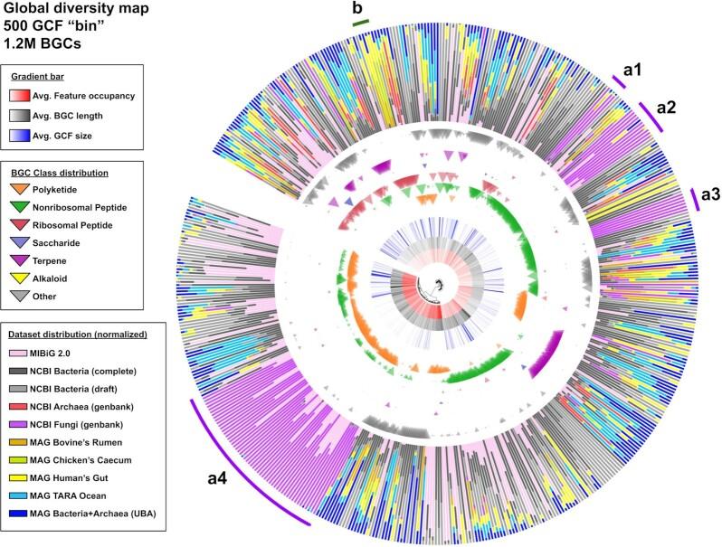 https://cdn.ncbi.nlm.nih.gov/pmc/blobs/5ce6/7804863/7623e531e129/giaa154fig6.jpg