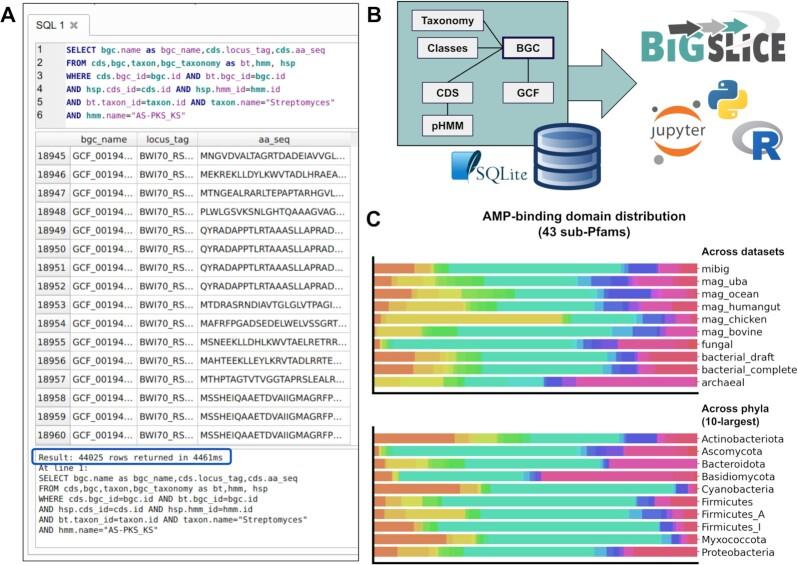 https://cdn.ncbi.nlm.nih.gov/pmc/blobs/5ce6/7804863/b35d392274a9/giaa154fig4.jpg