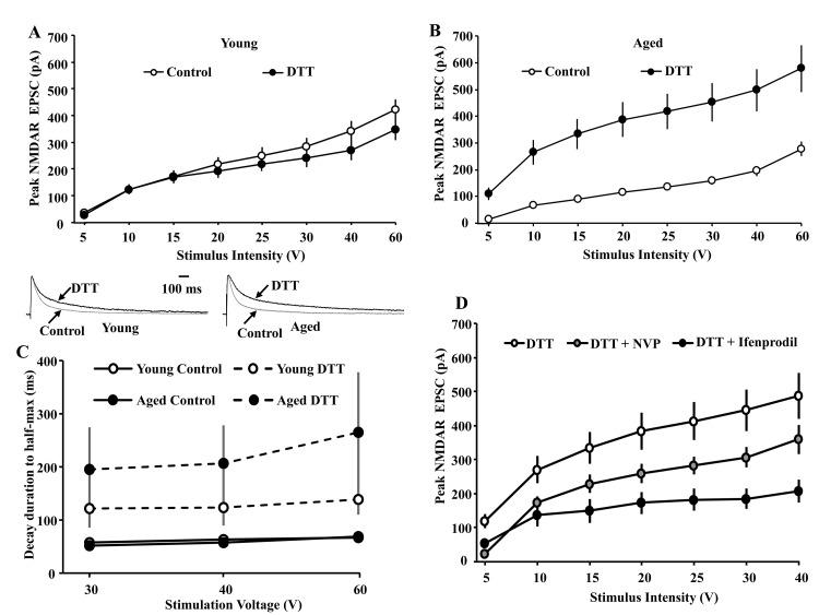 https://cdn.ncbi.nlm.nih.gov/pmc/blobs/5cef/6682512/7c01a7f495f0/aging-11-102108-g003.jpg