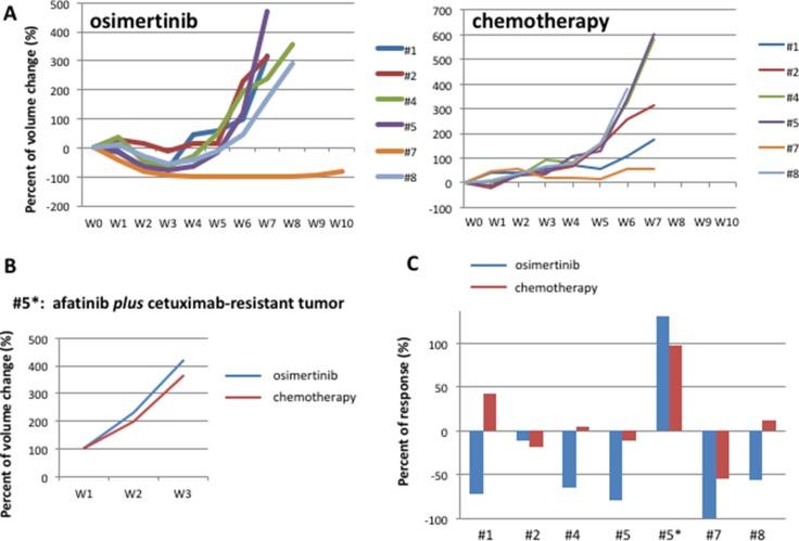 https://cdn.ncbi.nlm.nih.gov/pmc/blobs/5cf1/5410282/877423f1b53e/oncotarget-08-23020-g004.jpg