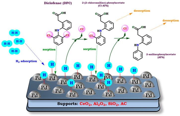 https://cdn.ncbi.nlm.nih.gov/pmc/blobs/5cf2/12388549/2d268aa5503f/molecules-30-03332-g002.jpg