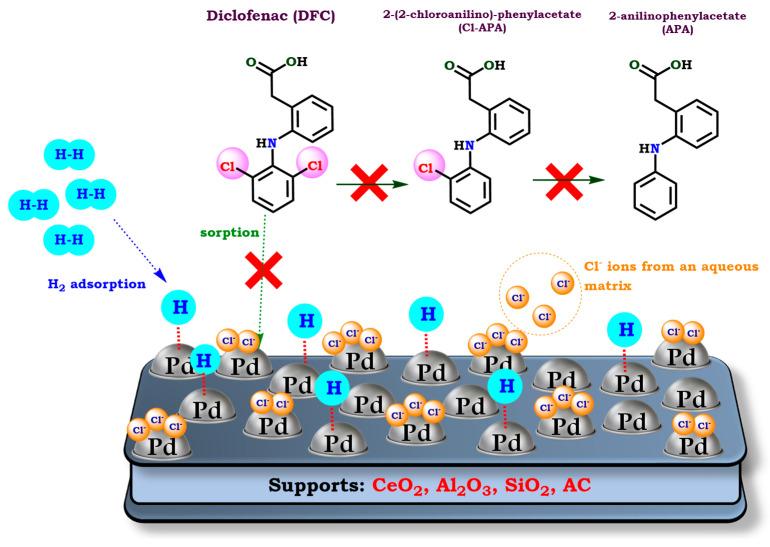 https://cdn.ncbi.nlm.nih.gov/pmc/blobs/5cf2/12388549/32a881bedf96/molecules-30-03332-g003.jpg