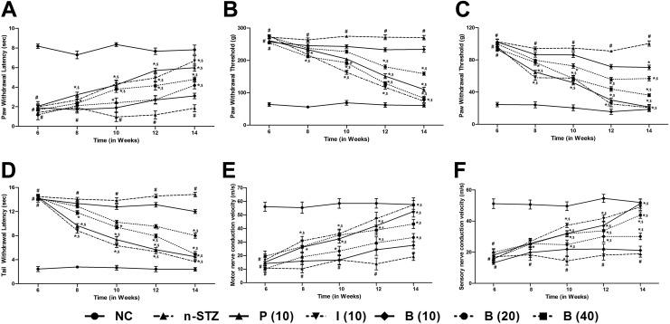https://cdn.ncbi.nlm.nih.gov/pmc/blobs/5cf8/6636227/403df91a937a/10.1177_1559325819862449-fig1.jpg