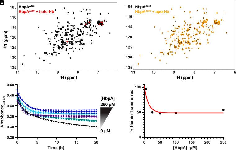 https://cdn.ncbi.nlm.nih.gov/pmc/blobs/5d04/11725911/3603ef4b0b79/pnas.2411833122fig05.jpg