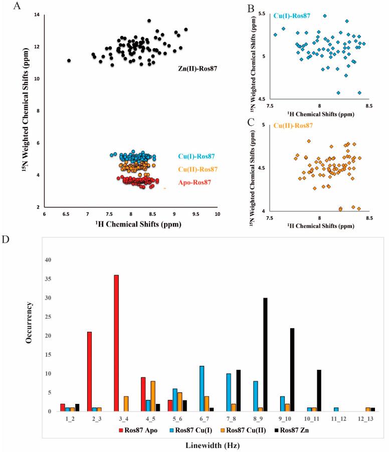 https://cdn.ncbi.nlm.nih.gov/pmc/blobs/5d27/9569694/a2c8237d1d4b/ijms-23-11010-g005.jpg