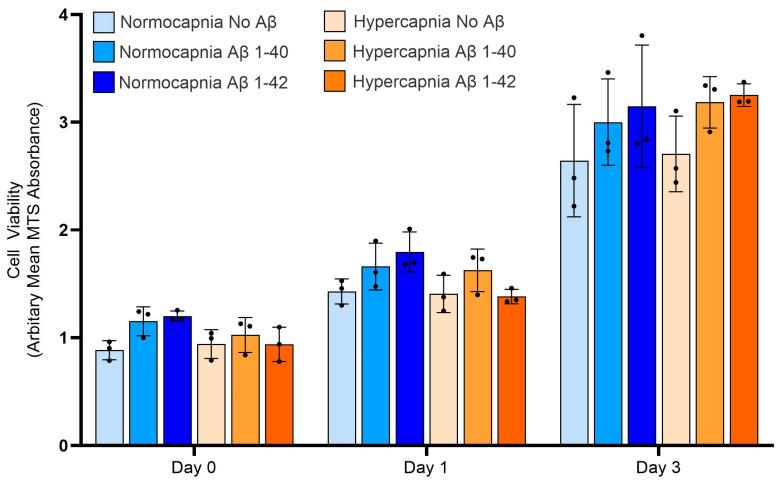 https://cdn.ncbi.nlm.nih.gov/pmc/blobs/5d31/12025956/b0cc56e41209/cells-14-00614-g003.jpg