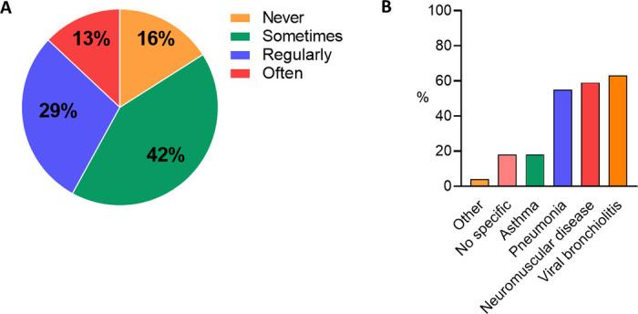 https://cdn.ncbi.nlm.nih.gov/pmc/blobs/5d48/9047925/4df343615851/ejhpharm-2020-002507f02.jpg