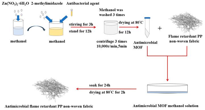 https://cdn.ncbi.nlm.nih.gov/pmc/blobs/5d4b/8588488/8298852a2ea8/polymers-13-03773-g002.jpg