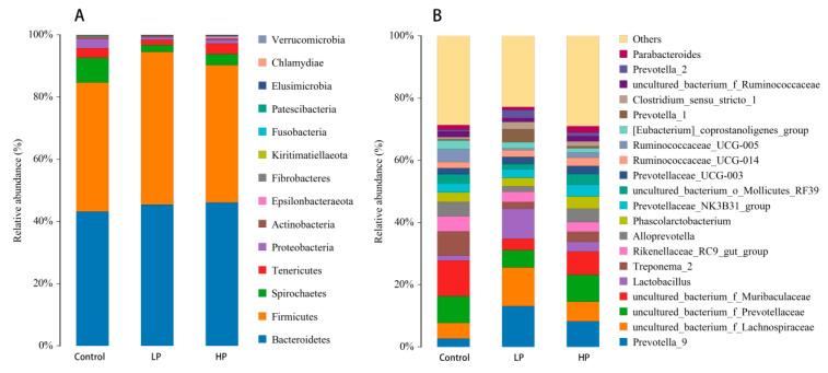 https://cdn.ncbi.nlm.nih.gov/pmc/blobs/5d71/12299929/076cd92665c5/microorganisms-13-01443-g003.jpg