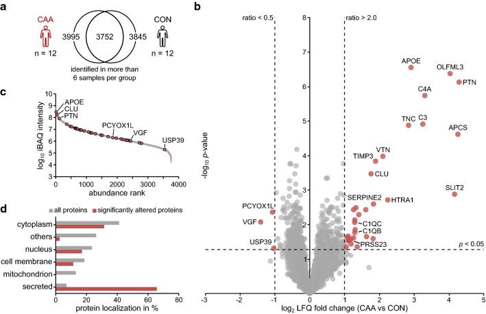 https://cdn.ncbi.nlm.nih.gov/pmc/blobs/5d7a/8785498/d8c2cfe1eea8/40478_2021_1303_Fig2_HTML.jpg