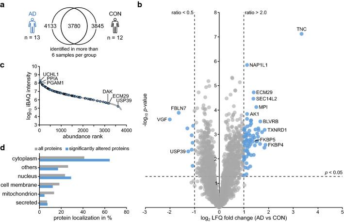 https://cdn.ncbi.nlm.nih.gov/pmc/blobs/5d7a/8785498/e336c7eb5496/40478_2021_1303_Fig3_HTML.jpg
